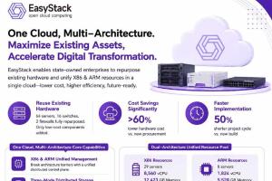 One Cloud, Multi-Architecture.